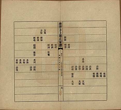 湖南[周姓] 湘潭方上周氏七修家谱一百六十六卷 — 民国十九年（1930）_十一.pdf