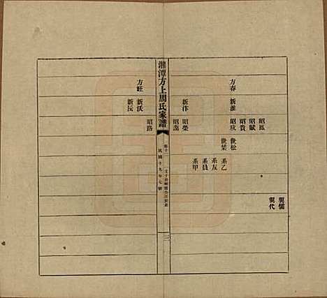 湖南[周姓] 湘潭方上周氏七修家谱一百六十六卷 — 民国十九年（1930）_十二.pdf