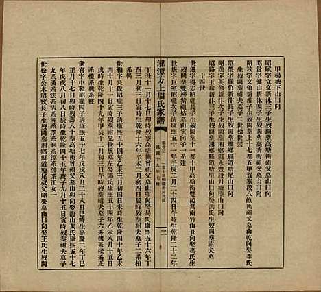 湖南[周姓] 湘潭方上周氏七修家谱一百六十六卷 — 民国十九年（1930）_十二.pdf