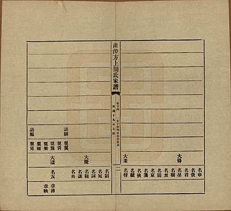 湖南[周姓] 湘潭方上周氏七修家谱一百六十六卷 — 民国十九年（1930）_十四.pdf