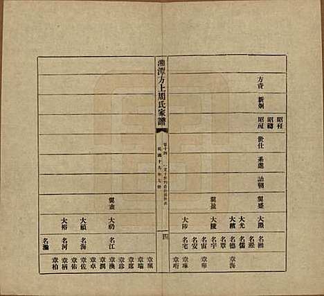 湖南[周姓] 湘潭方上周氏七修家谱一百六十六卷 — 民国十九年（1930）_十四.pdf