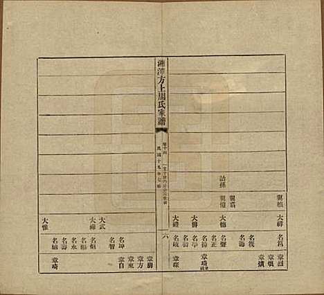 湖南[周姓] 湘潭方上周氏七修家谱一百六十六卷 — 民国十九年（1930）_十四.pdf