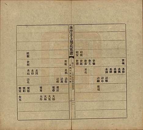 湖南[周姓] 湘潭方上周氏七修家谱一百六十六卷 — 民国十九年（1930）_十七.pdf