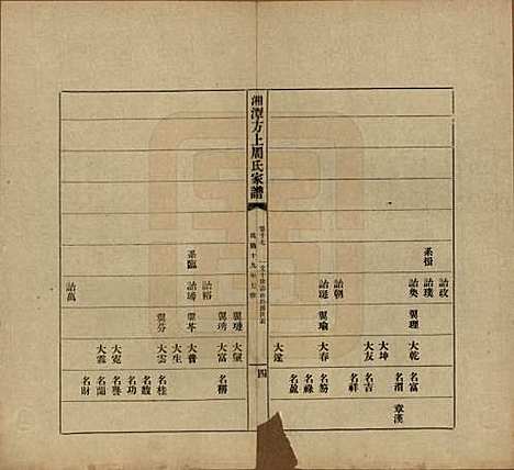 湖南[周姓] 湘潭方上周氏七修家谱一百六十六卷 — 民国十九年（1930）_十七.pdf