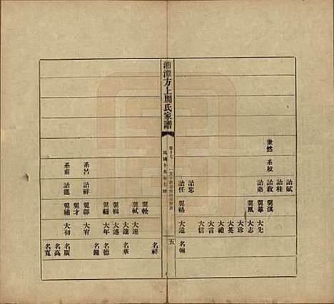 湖南[周姓] 湘潭方上周氏七修家谱一百六十六卷 — 民国十九年（1930）_十七.pdf