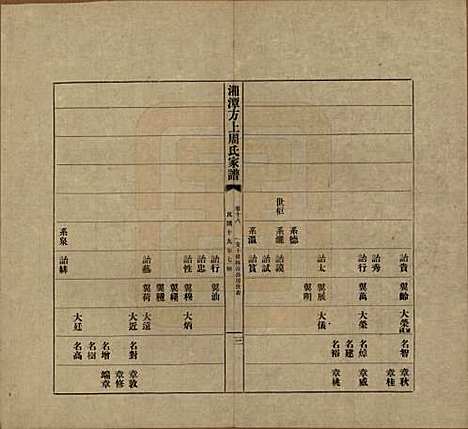 湖南[周姓] 湘潭方上周氏七修家谱一百六十六卷 — 民国十九年（1930）_十八.pdf