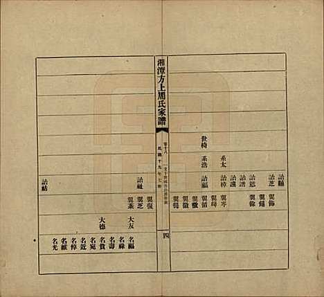 湖南[周姓] 湘潭方上周氏七修家谱一百六十六卷 — 民国十九年（1930）_十八.pdf