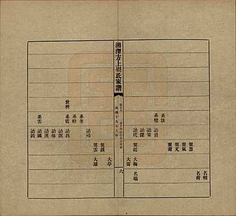 湖南[周姓] 湘潭方上周氏七修家谱一百六十六卷 — 民国十九年（1930）_十八.pdf