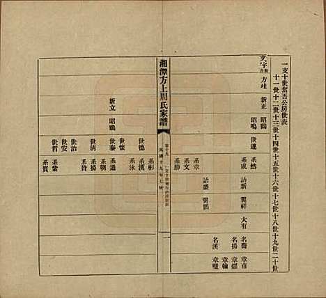 湖南[周姓] 湘潭方上周氏七修家谱一百六十六卷 — 民国十九年（1930）_十九.pdf