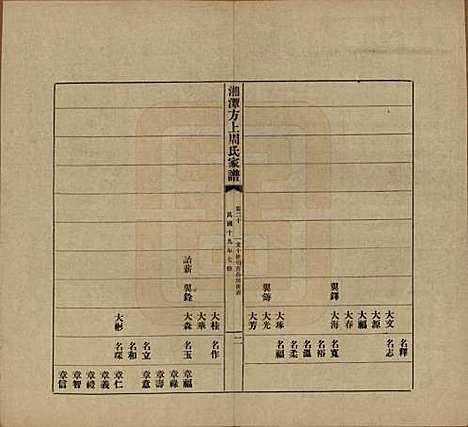 湖南[周姓] 湘潭方上周氏七修家谱一百六十六卷 — 民国十九年（1930）_二十.pdf