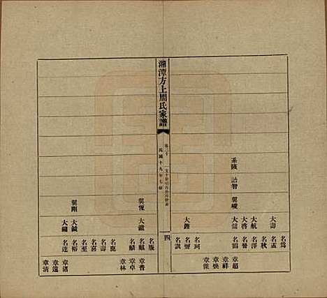 湖南[周姓] 湘潭方上周氏七修家谱一百六十六卷 — 民国十九年（1930）_二十.pdf