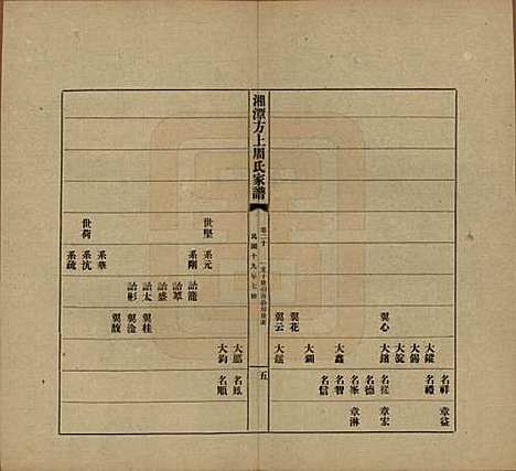 湖南[周姓] 湘潭方上周氏七修家谱一百六十六卷 — 民国十九年（1930）_二十.pdf