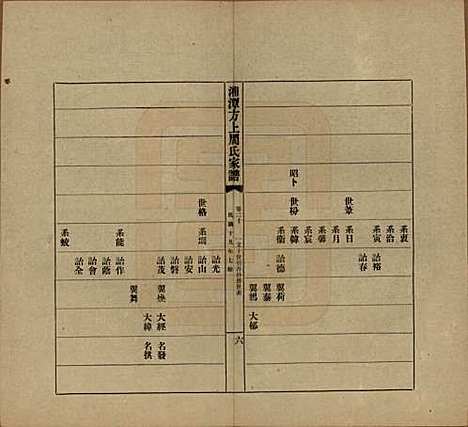 湖南[周姓] 湘潭方上周氏七修家谱一百六十六卷 — 民国十九年（1930）_二十.pdf