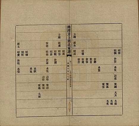 湖南[周姓] 湘潭方上周氏七修家谱一百六十六卷 — 民国十九年（1930）_二十一.pdf