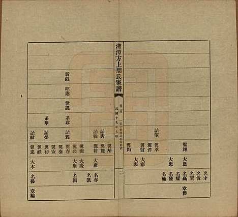 湖南[周姓] 湘潭方上周氏七修家谱一百六十六卷 — 民国十九年（1930）_二十五.pdf