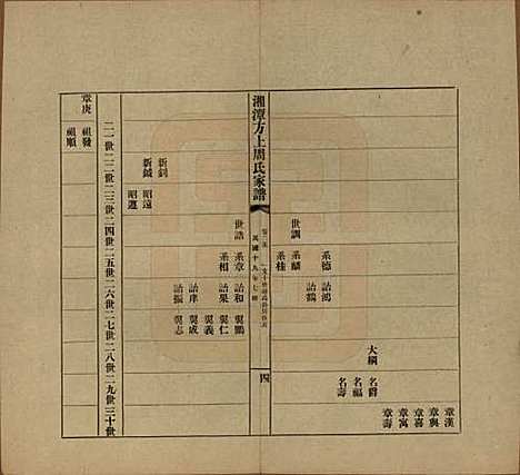 湖南[周姓] 湘潭方上周氏七修家谱一百六十六卷 — 民国十九年（1930）_二十五.pdf