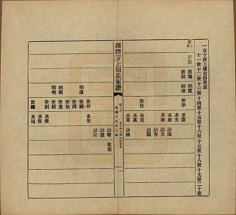 湖南[周姓] 湘潭方上周氏七修家谱一百六十六卷 — 民国十九年（1930）_二十六.pdf