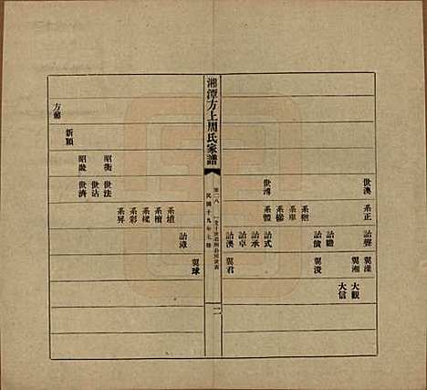 湖南[周姓] 湘潭方上周氏七修家谱一百六十六卷 — 民国十九年（1930）_二十八.pdf