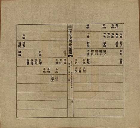 湖南[周姓] 湘潭方上周氏七修家谱一百六十六卷 — 民国十九年（1930）_二十八.pdf