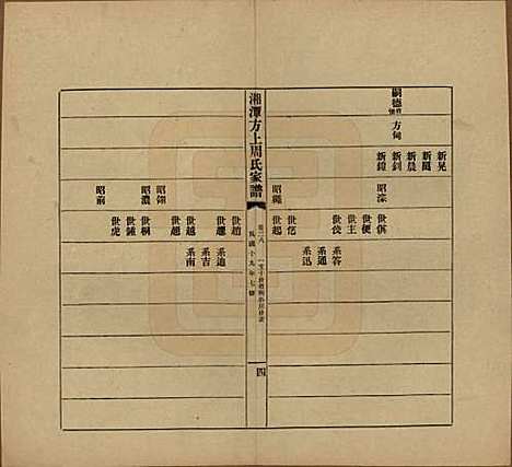 湖南[周姓] 湘潭方上周氏七修家谱一百六十六卷 — 民国十九年（1930）_二十八.pdf