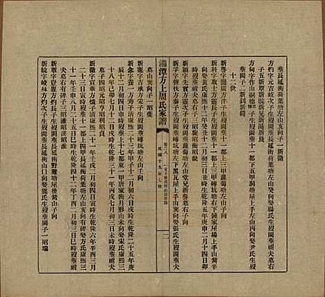 湖南[周姓] 湘潭方上周氏七修家谱一百六十六卷 — 民国十九年（1930）_二十八.pdf