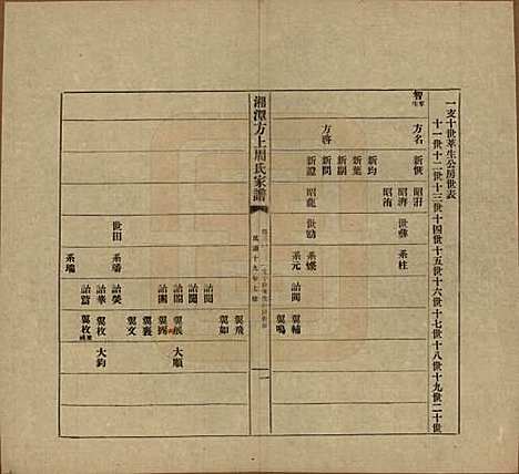 湖南[周姓] 湘潭方上周氏七修家谱一百六十六卷 — 民国十九年（1930）_三十一.pdf