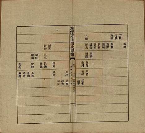 湖南[周姓] 湘潭方上周氏七修家谱一百六十六卷 — 民国十九年（1930）_三十二.pdf