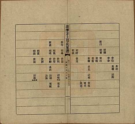 湖南[周姓] 湘潭方上周氏七修家谱一百六十六卷 — 民国十九年（1930）_三十二.pdf