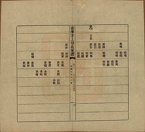 湖南[周姓] 湘潭方上周氏七修家谱一百六十六卷 — 民国十九年（1930）_三十三.pdf