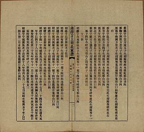 湖南[周姓] 湘潭方上周氏七修家谱一百六十六卷 — 民国十九年（1930）_三十五.pdf