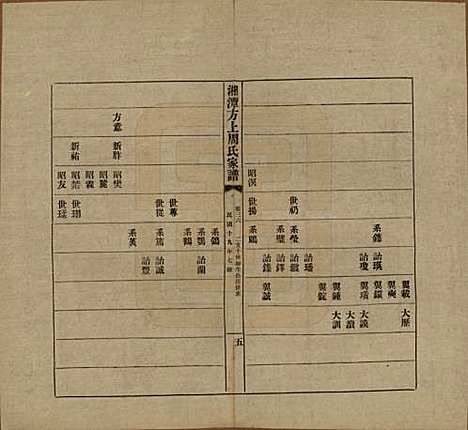 湖南[周姓] 湘潭方上周氏七修家谱一百六十六卷 — 民国十九年（1930）_三十六.pdf