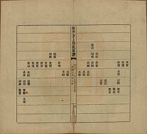 湖南[周姓] 湘潭方上周氏七修家谱一百六十六卷 — 民国十九年（1930）_三十六.pdf