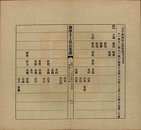 湖南[周姓] 湘潭方上周氏七修家谱一百六十六卷 — 民国十九年（1930）_四十三.pdf