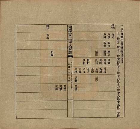 湖南[周姓] 湘潭方上周氏七修家谱一百六十六卷 — 民国十九年（1930）_四十四.pdf