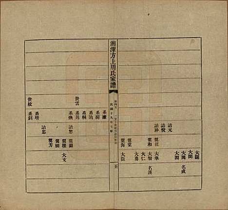 湖南[周姓] 湘潭方上周氏七修家谱一百六十六卷 — 民国十九年（1930）_四十五.pdf