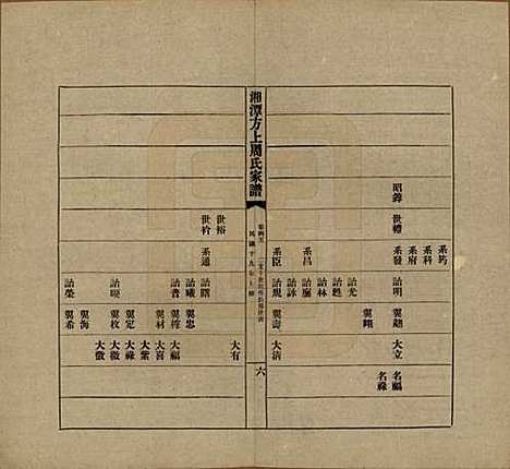 湖南[周姓] 湘潭方上周氏七修家谱一百六十六卷 — 民国十九年（1930）_四十五.pdf