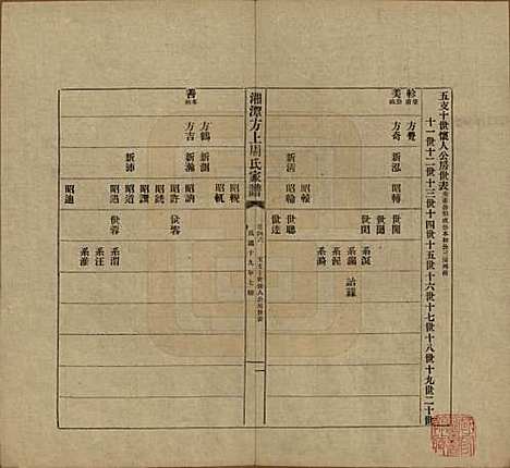 湖南[周姓] 湘潭方上周氏七修家谱一百六十六卷 — 民国十九年（1930）_四十六.pdf