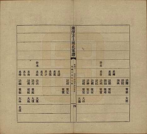 湖南[周姓] 湘潭方上周氏七修家谱一百六十六卷 — 民国十九年（1930）_四十六.pdf