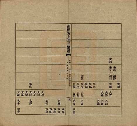 湖南[周姓] 湘潭方上周氏七修家谱一百六十六卷 — 民国十九年（1930）_四十七.pdf