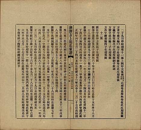 湖南[周姓] 湘潭方上周氏七修家谱一百六十六卷 — 民国十九年（1930）_五十.pdf