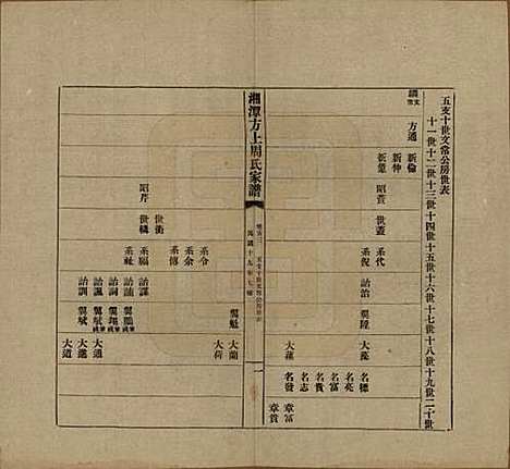 湖南[周姓] 湘潭方上周氏七修家谱一百六十六卷 — 民国十九年（1930）_五十三.pdf