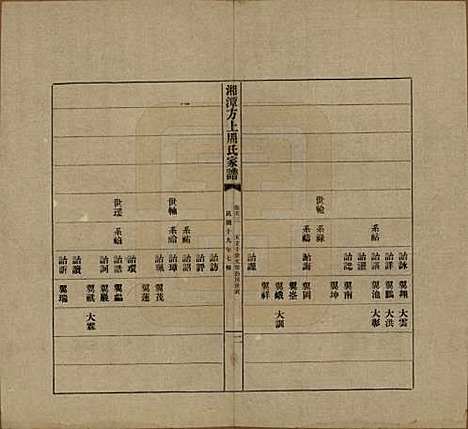 湖南[周姓] 湘潭方上周氏七修家谱一百六十六卷 — 民国十九年（1930）_五十三.pdf