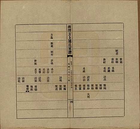 湖南[周姓] 湘潭方上周氏七修家谱一百六十六卷 — 民国十九年（1930）_五十三.pdf