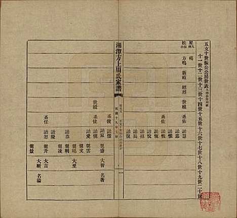 湖南[周姓] 湘潭方上周氏七修家谱一百六十六卷 — 民国十九年（1930）_五十五.pdf