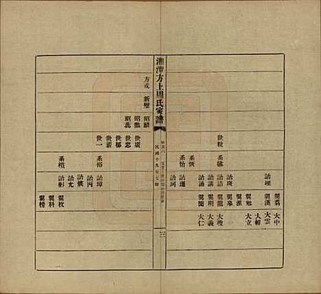 湖南[周姓] 湘潭方上周氏七修家谱一百六十六卷 — 民国十九年（1930）_五十六.pdf