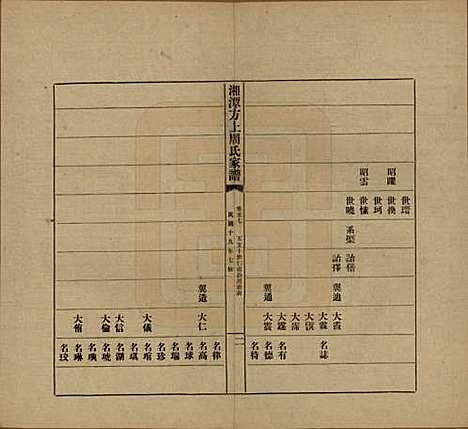 湖南[周姓] 湘潭方上周氏七修家谱一百六十六卷 — 民国十九年（1930）_五十七.pdf