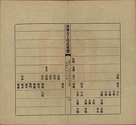 湖南[周姓] 湘潭方上周氏七修家谱一百六十六卷 — 民国十九年（1930）_五十七.pdf