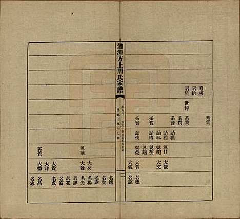 湖南[周姓] 湘潭方上周氏七修家谱一百六十六卷 — 民国十九年（1930）_五十八.pdf