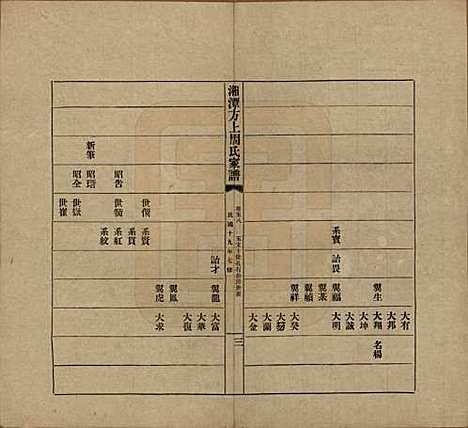 湖南[周姓] 湘潭方上周氏七修家谱一百六十六卷 — 民国十九年（1930）_五十八.pdf