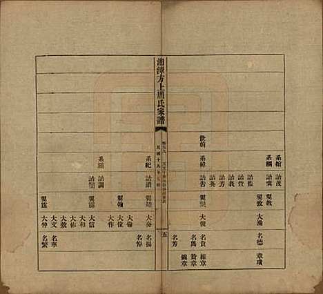 湖南[周姓] 湘潭方上周氏七修家谱一百六十六卷 — 民国十九年（1930）_五十九.pdf